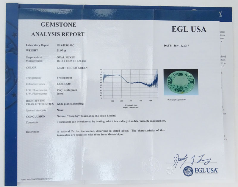18.7 Carat Paraiba Tourmaline 2.5 Carat Diamond 18 Karat Gold Designer's Ring. Rare EGL and BHGL Certified 18.7 Carat Oval Cut Mozambique Paraiba Tourmaline, 2.5 Carat Pave Set Diamond and 18 Karat White Gold Ring. 